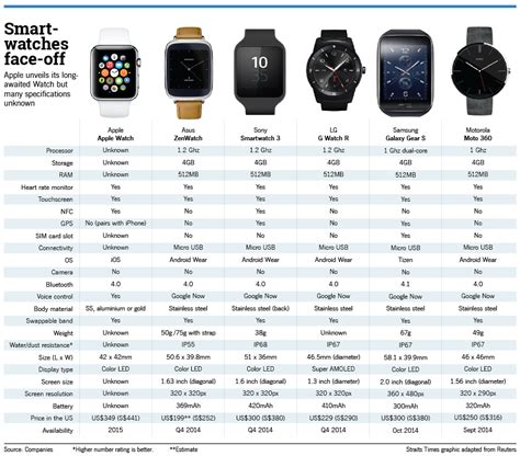 what apple watch is compatible with iphone 13|apple watch and iphone compatibility.